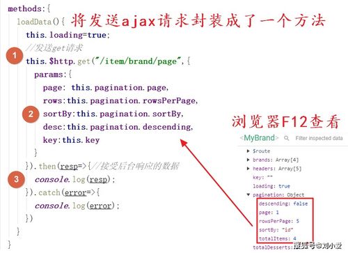 Vue品牌管理前端頁面設計與實現