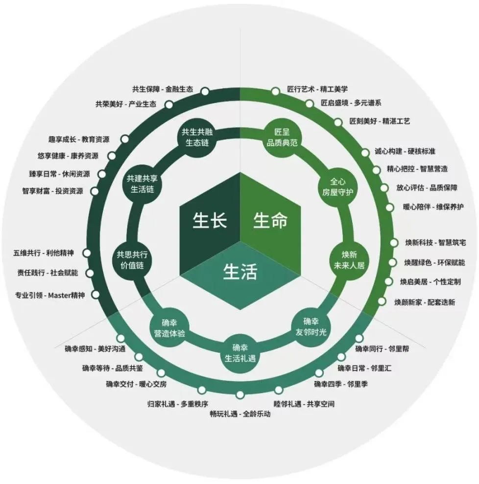 逆周期高增長，綠城管理以品牌管理引領(lǐng)代建行業(yè)發(fā)展