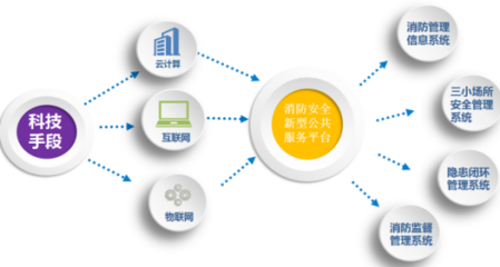 智慧城市安全管理解決方案——中電數通，讓安全無處不在